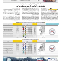 معرفی-ضد-یخ-لیکومولی-در-دنیای-خودرو